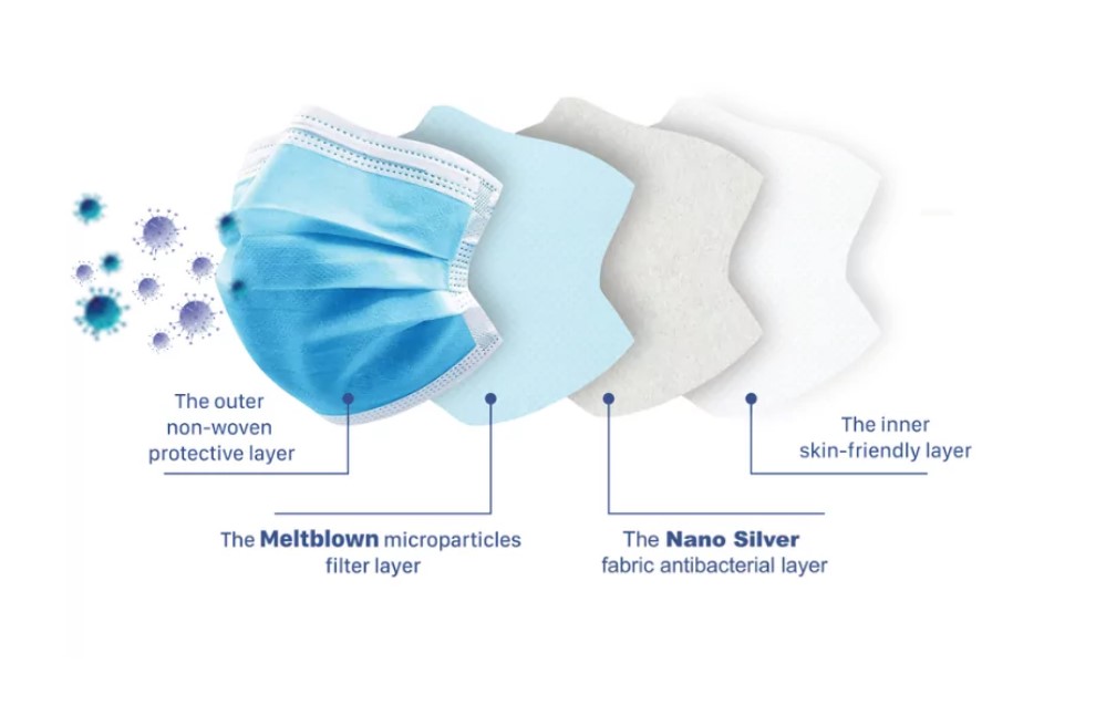 meltblown fabric 5 - Vải kháng khuẩn là gì? Vải có kháng được khuẩn không?